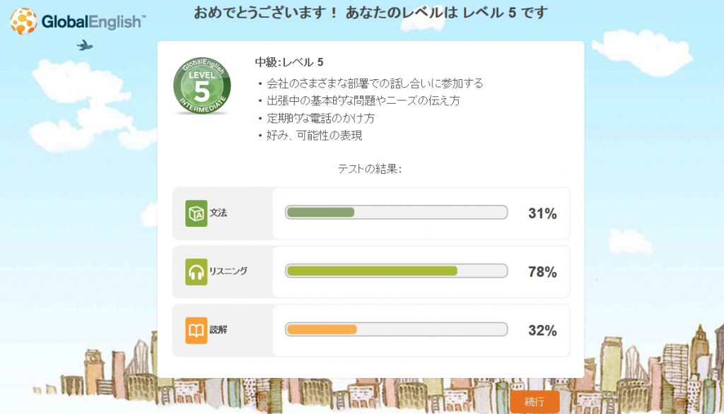 グローバルイングリッシュ レベル分け